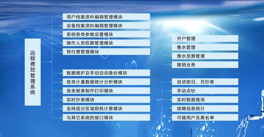 遠程費控管理系統
